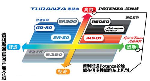 讓M套件再提升操控 上賽場(chǎng)試寶馬325i M 汽車(chē)之家 讓M套件再提升操控 上賽場(chǎng)試寶馬325i M 汽車(chē)之家