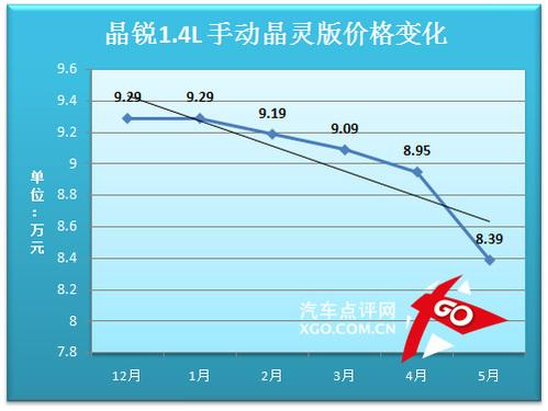 晶銳價(jià)格走勢(shì)分析預(yù)測(cè)