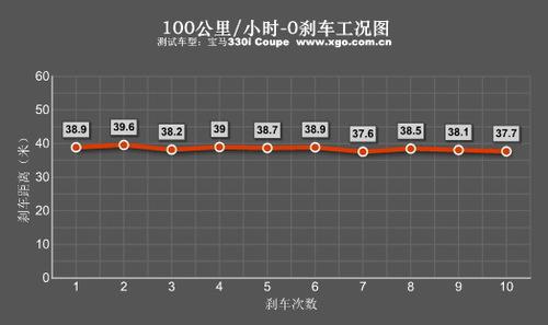 ȫyԇR330i Coupe