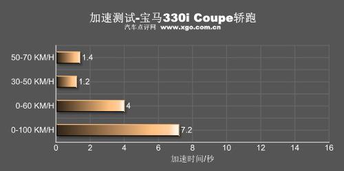 ȫyԇR330i Coupe