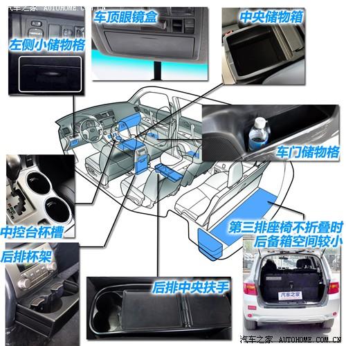 汽車之家 廣汽豐田 漢蘭達 2.7l 兩驅(qū)豪華導(dǎo)航版