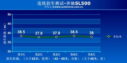 ܇ҲܺȜyԇYSL500 ܇֮