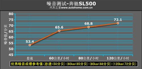 ܇ҲܺȜyԇYSL500 ܇֮