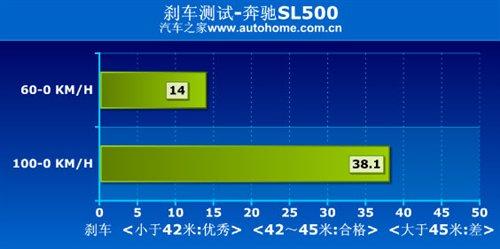 ܇ҲܺȜyԇYSL500 ܇֮