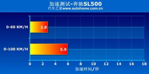 ܇ҲܺȜyԇYSL500 ܇֮