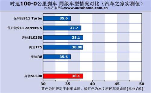 ܇ҲܺȜyԇYSL500 ܇֮