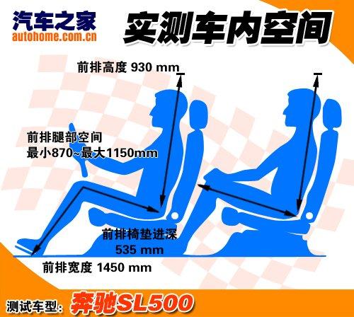 ܇ҲܺȜyԇYSL500 ܇֮