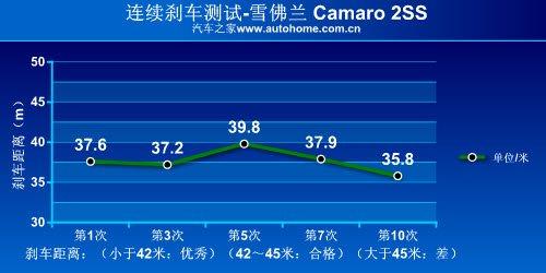 (gu)؛ y(c)ԇѩmCamaroS ܇֮