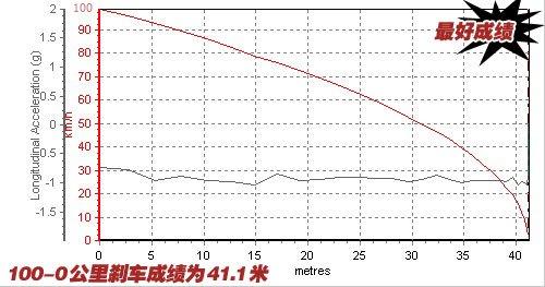 @؄(dng)MˣL1.5mtСyԇ ܇֮
