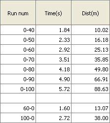 (gu)؛ y(c)ԇѩmCamaroS ܇֮