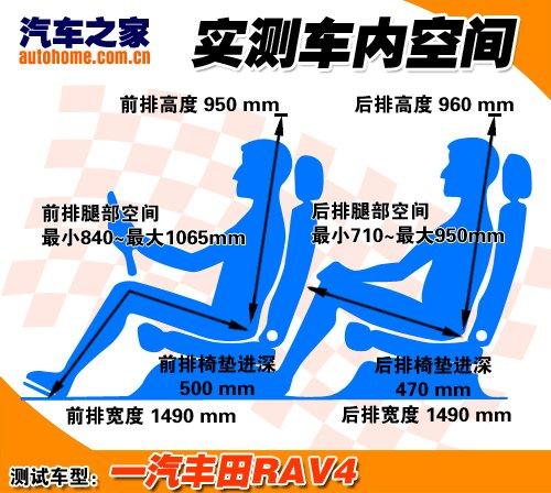 靈活多變實(shí)用派 靜態(tài)體驗(yàn)一汽豐田RAV4 汽車之家 靈活多變實(shí)用派 靜態(tài)體驗(yàn)一汽豐田RAV4 汽車之家