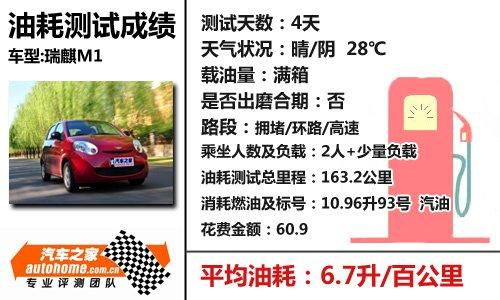 ͺıF(xin)ܳɫԔ(x)y(c)ԇm1 1.3mt ܇֮