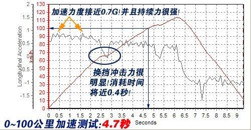 變形金剛2提前劇透 大黃蜂與路障的較量 汽車之家 變形金剛2提前劇透 大黃蜂與路障的較量 汽車之家