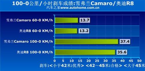 變形金剛2提前劇透 大黃蜂與路障的較量 汽車之家 變形金剛2提前劇透 大黃蜂與路障的較量 汽車之家