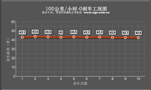 油耗僅5.5L 全面測(cè)試一汽豐田普銳斯