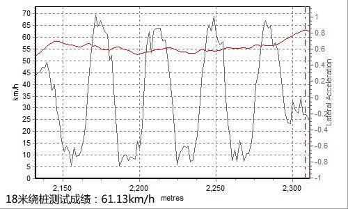 油耗僅5.5L 全面測(cè)試一汽豐田普銳斯