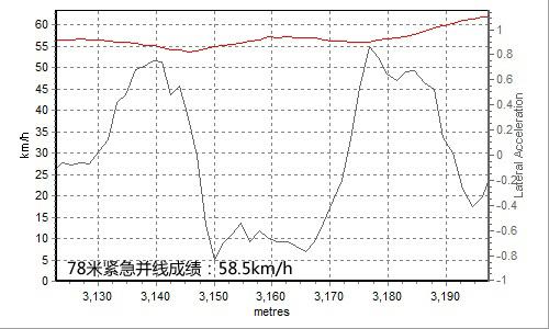 油耗僅5.5L 全面測(cè)試一汽豐田普銳斯