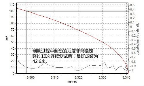 油耗僅5.5L 全面測(cè)試一汽豐田普銳斯