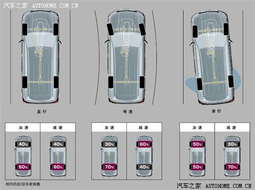 一切由功能決定 圖解12款主流SUV后懸掛 汽車之家 一切由功能決定 圖解12款主流SUV后懸掛 汽車之家