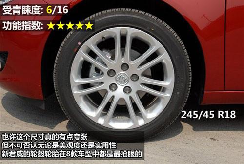 外觀設計與功能 8款中型車全方位大比拼