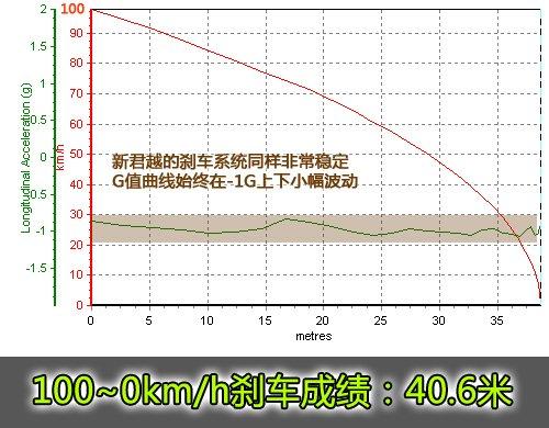舒適性為最大特點(diǎn)!測(cè)試新君越3.0旗艦版 汽車之家 舒適性為最大特點(diǎn)!測(cè)試新君越3.0旗艦版 汽車之家