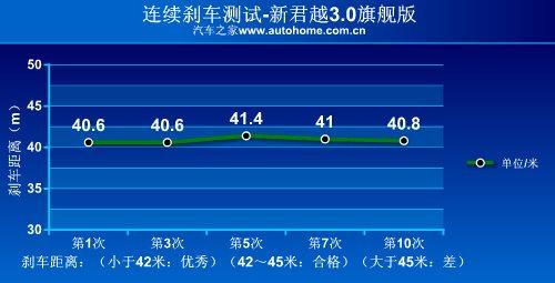舒適性為最大特點(diǎn)!測(cè)試新君越3.0旗艦版 汽車之家 舒適性為最大特點(diǎn)!測(cè)試新君越3.0旗艦版 汽車之家