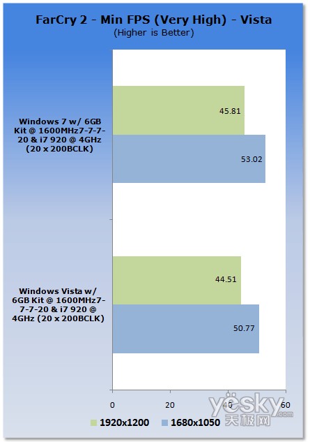 uy:Windows7/Vistaƽ_CPU(ni)܌