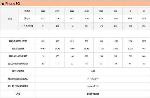 ɴ^ĽKй (lin)ͨiPhoneʼĩɁ