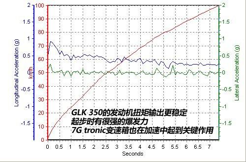 越野性能一樣強悍 奔馳GLK 350越野測試 汽車之家 越野性能一樣強悍 奔馳GLK 350越野測試 汽車之家