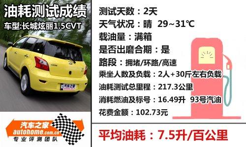 ֵԄӓС܇yԇ1.5+cvt ܇֮