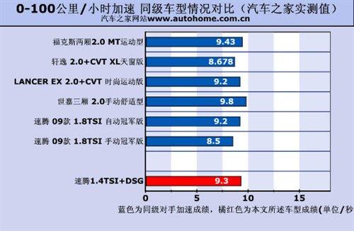 ͺ/ܶeyԇv1.4TSI+DSG ܇֮