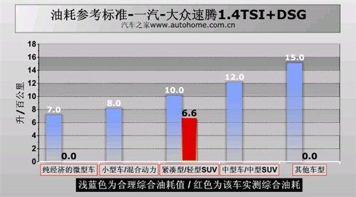 ͺ/ܶeyԇv1.4TSI+DSG ܇֮