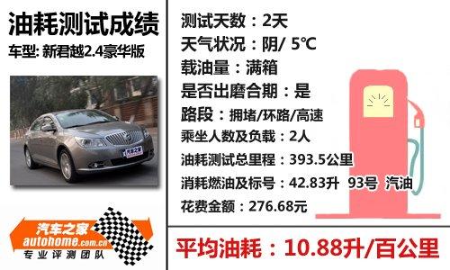 fеСR܇yԽ2.4LA ܇֮