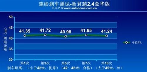 f(shu)еСR܇y(c)Խ2.4LA ܇֮