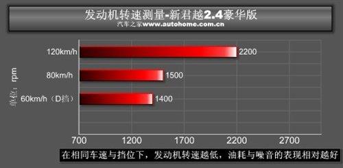 fеСR܇yԽ2.4LA ܇֮
