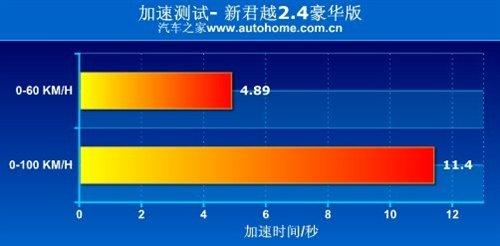 f(shu)еСR܇y(c)Խ2.4LA ܇֮