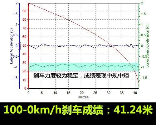 f(shu)еСR܇y(c)Խ2.4LA ܇֮