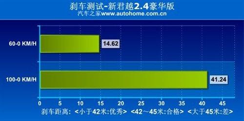 f(shu)еСR܇y(c)Խ2.4LA ܇֮