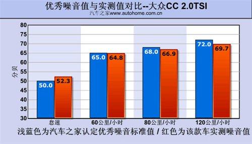 Ƥy(c)ԇM(jn)ڴCC 2.0TSI ܇֮