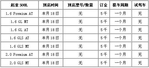 起亞首款都市跨界車(chē)SOUL將于12月18日上海上市