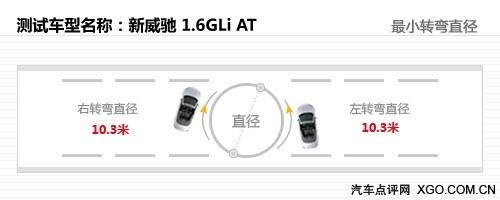 去繁從簡女士優(yōu)先 測試一汽豐田新威馳