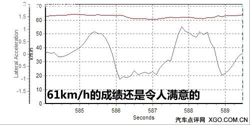 去繁從簡女士優(yōu)先 測(cè)試一汽豐田新威馳