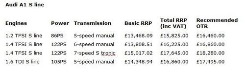 售約11萬(wàn)元起 奧迪A1英國(guó)售價(jià)正式公布