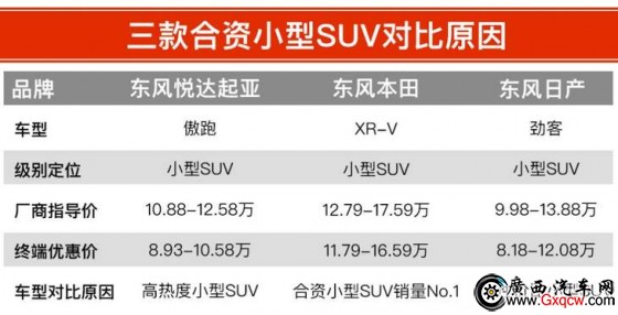  XR-V ծa(chn)ſ 12fԪĺYСSUVԓxl