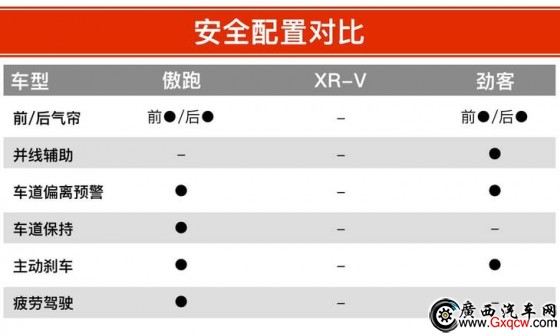  XR-V ծa(chn)ſ 12fԪĺYСSUVԓxl